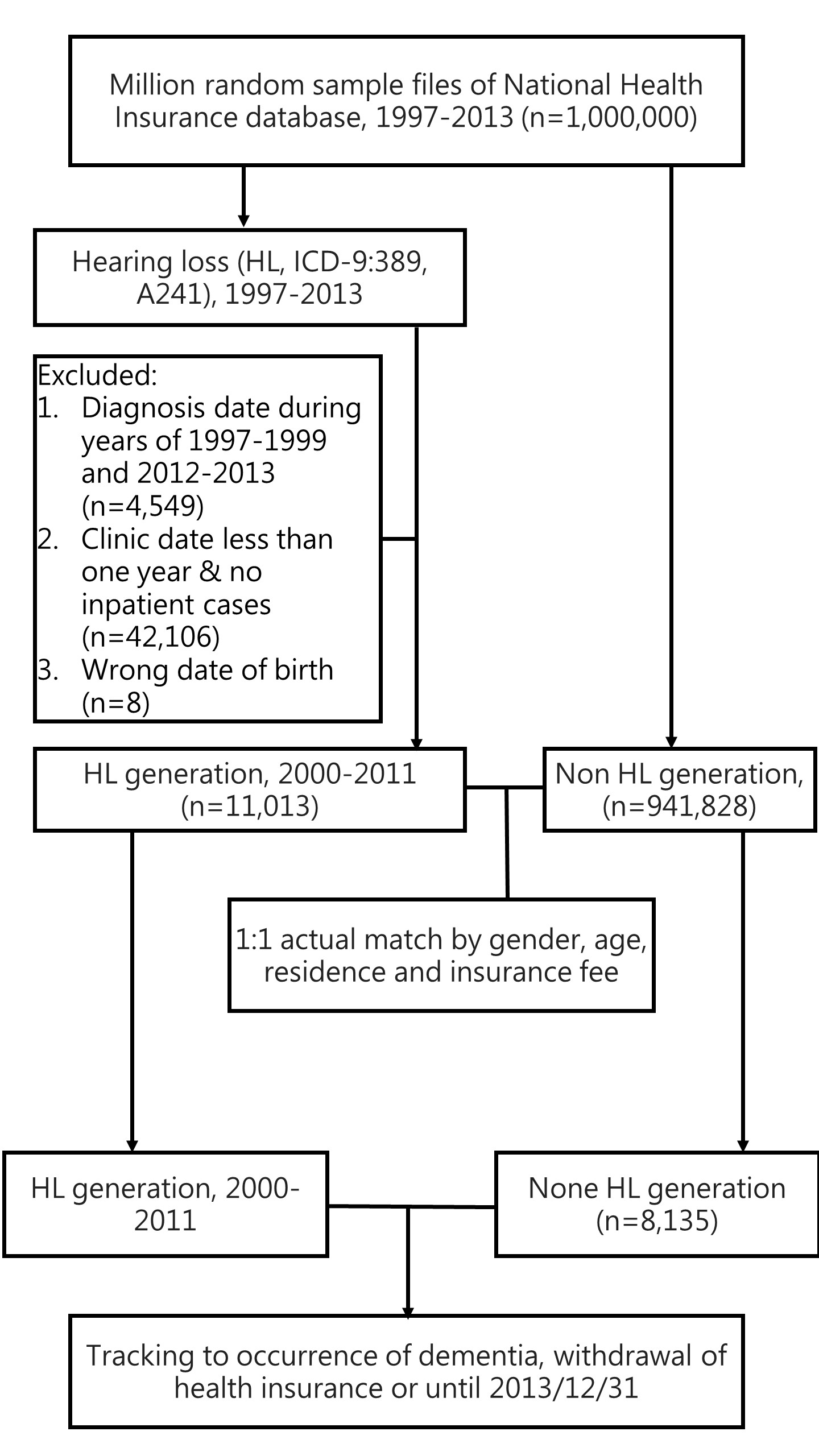 Figure 1. Research case selection process