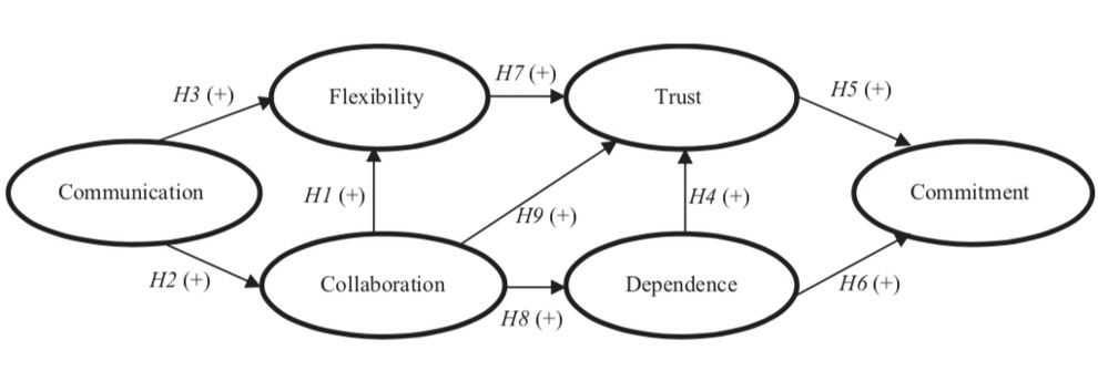 Research Framework