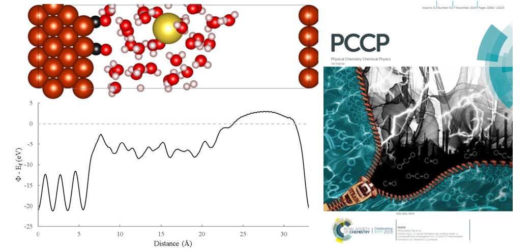 Figure 2: Hybrid model of CO electrocatalytic coupling on copper electrode surface.