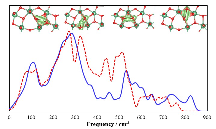 Mechanistic study of lithium diffusions and related vibrations in <em>T</em>-Nb<sub>2</sub>O<sub>5</sub>