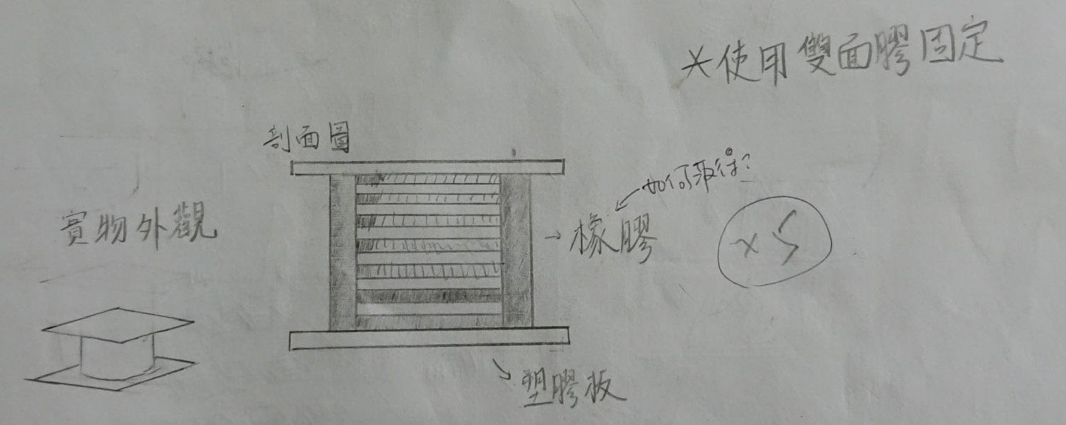 圖2：設計構想範例