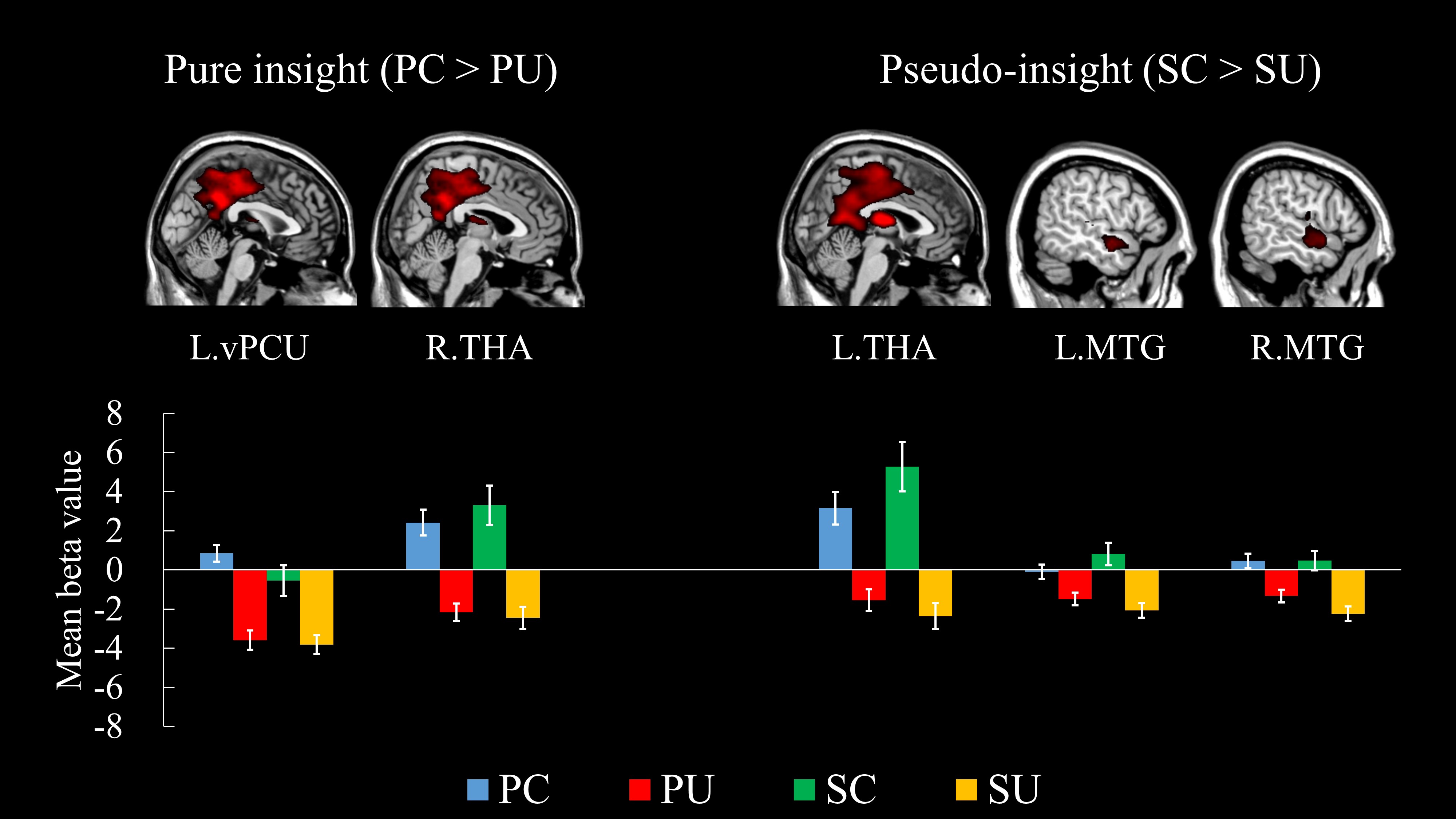 Figure 1: Significant regions for solving the pure or pseudo-insight problem with exclusion