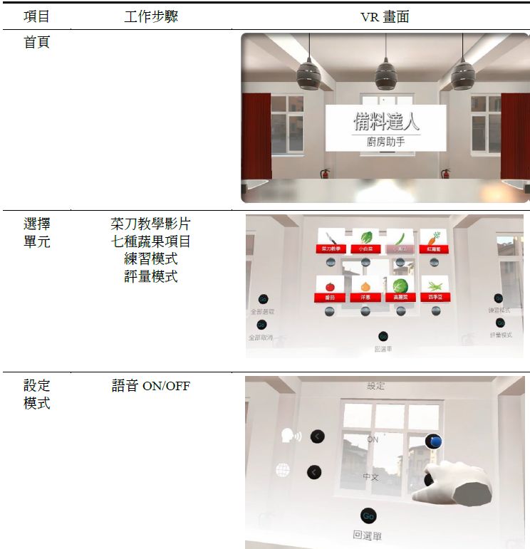 表1：切菜備料VR系統介面