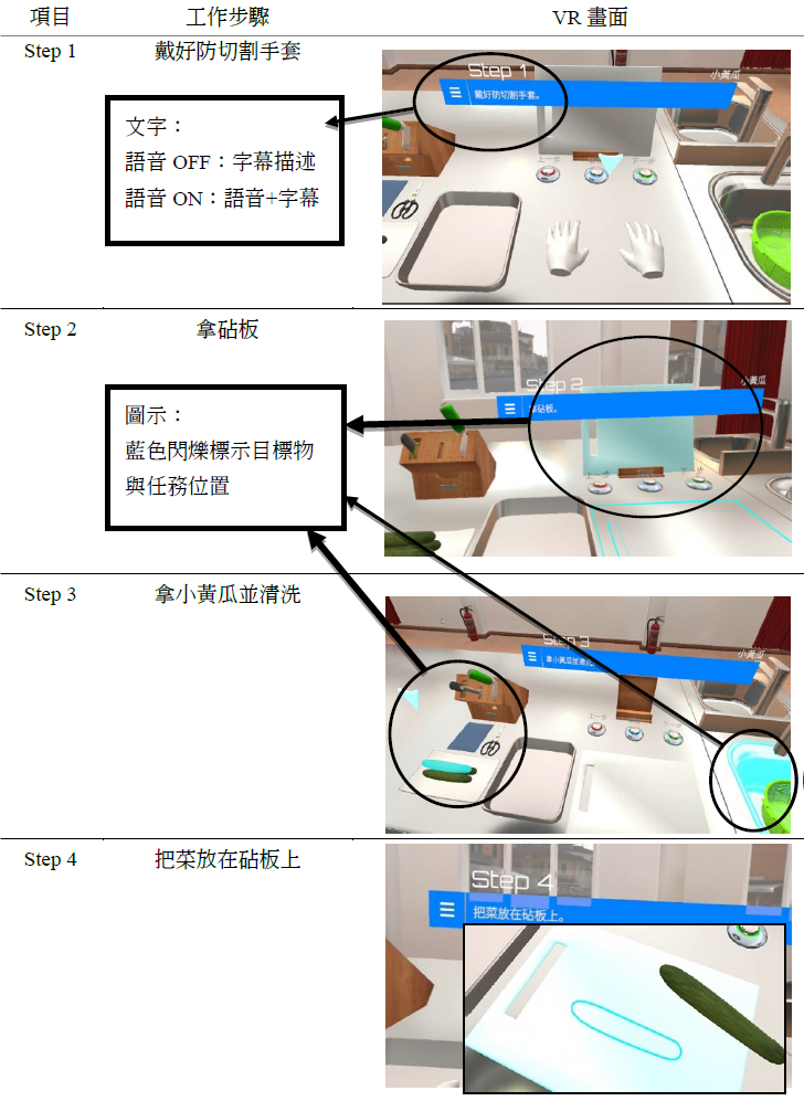 表1：切菜備料VR系統介面