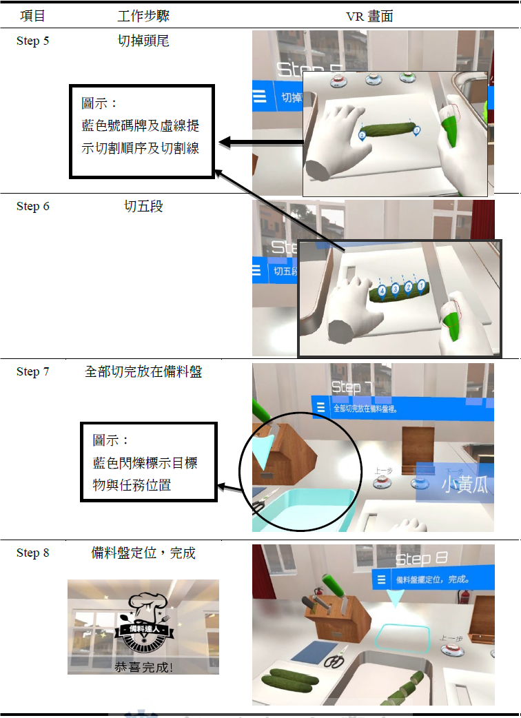 表1：切菜備料VR系統介面