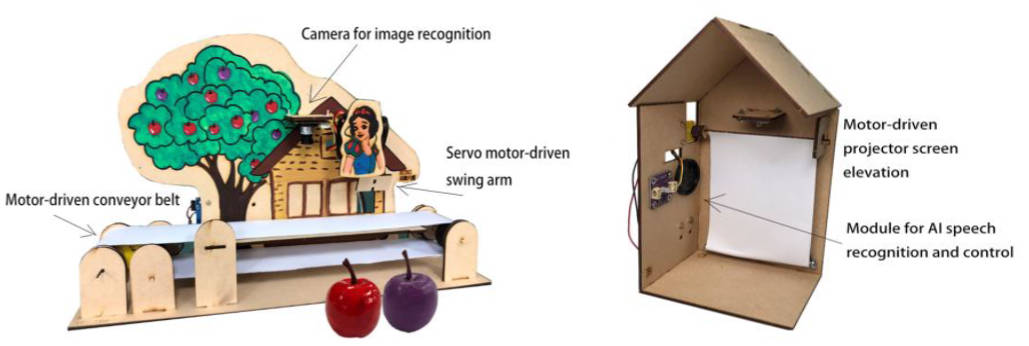 圖2:AI影像辨識及AI語音辨識的教學模組