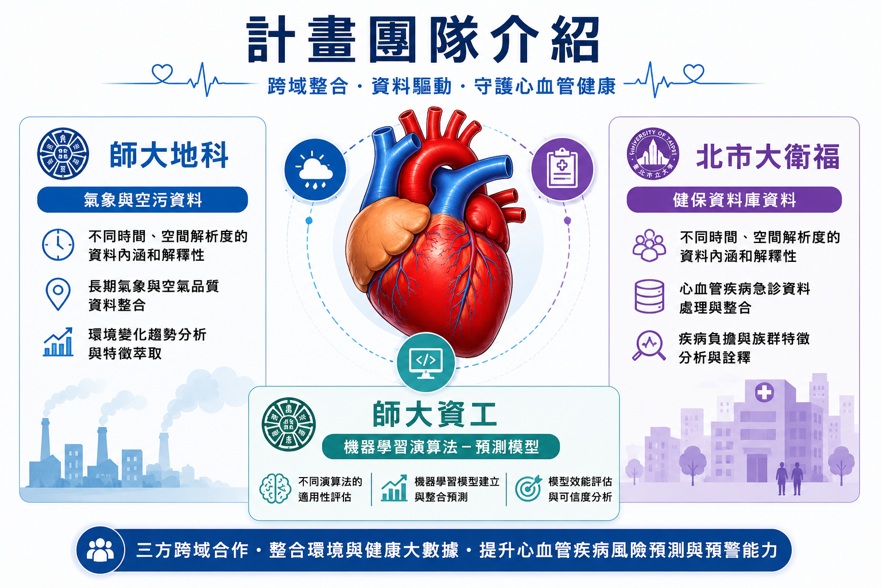 圖一：計畫團隊介紹